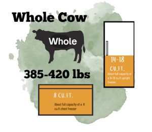 Whole Cow
